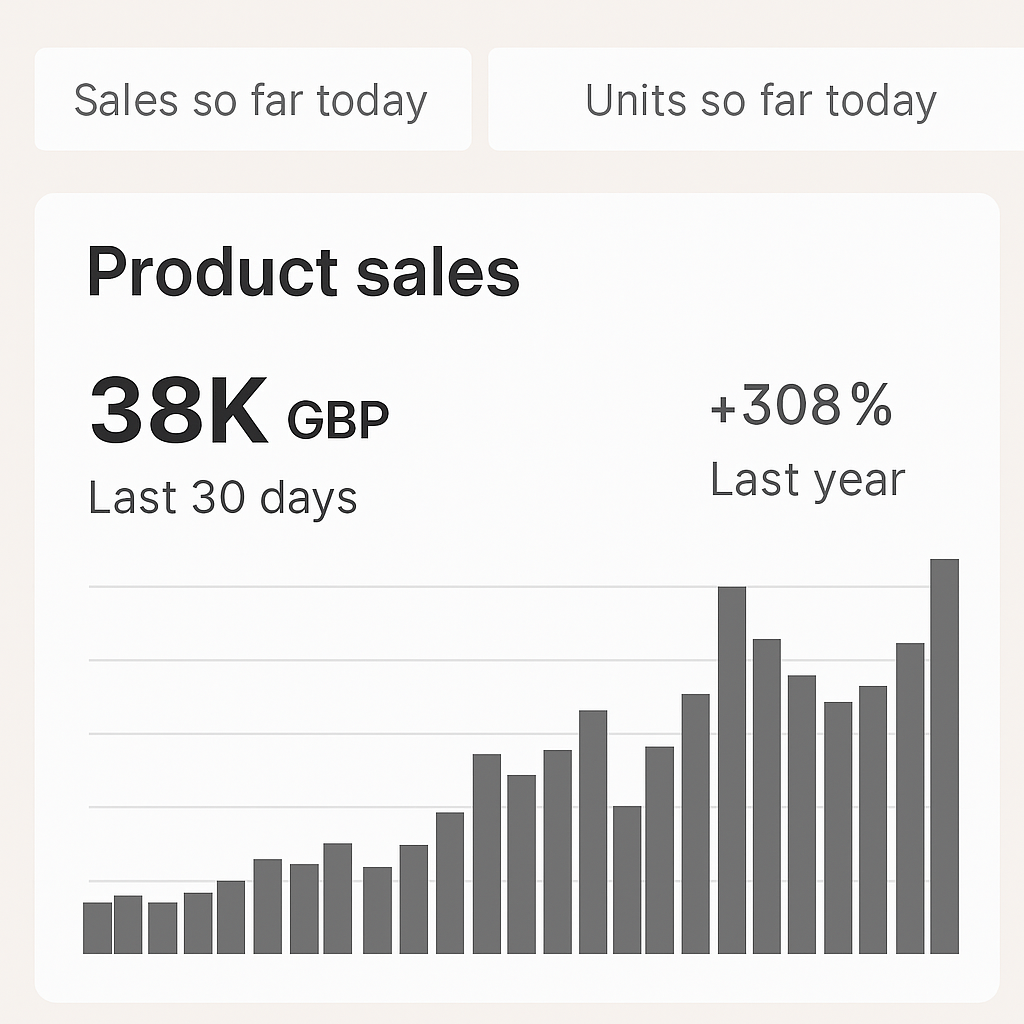 Amazon fba uk