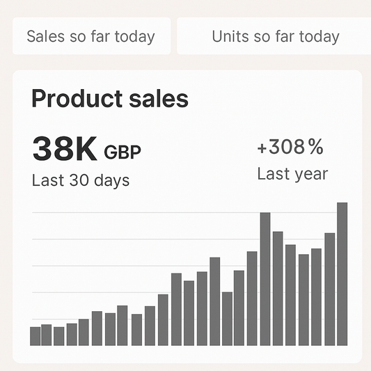 Amazon fba uk