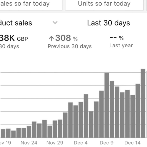 Amazon fba uk